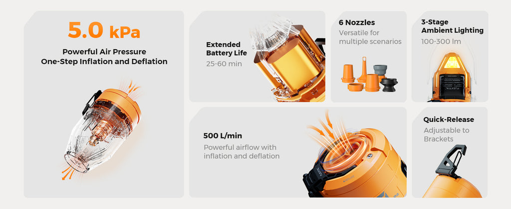 Max Pump 3 High Power Portable Air Pump | 5Kpa 500L/min Blazing-Fast Inflation | Built-in Camping Light | For Air Mattresses, Boats, Swim Rings & All Inflatables