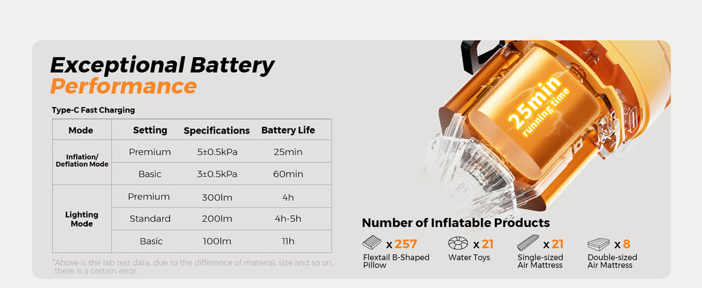 Max Pump 3 High Power Portable Air Pump | 5Kpa 500L/min Blazing-Fast Inflation | Built-in Camping Light | For Air Mattresses, Boats, Swim Rings & All Inflatables